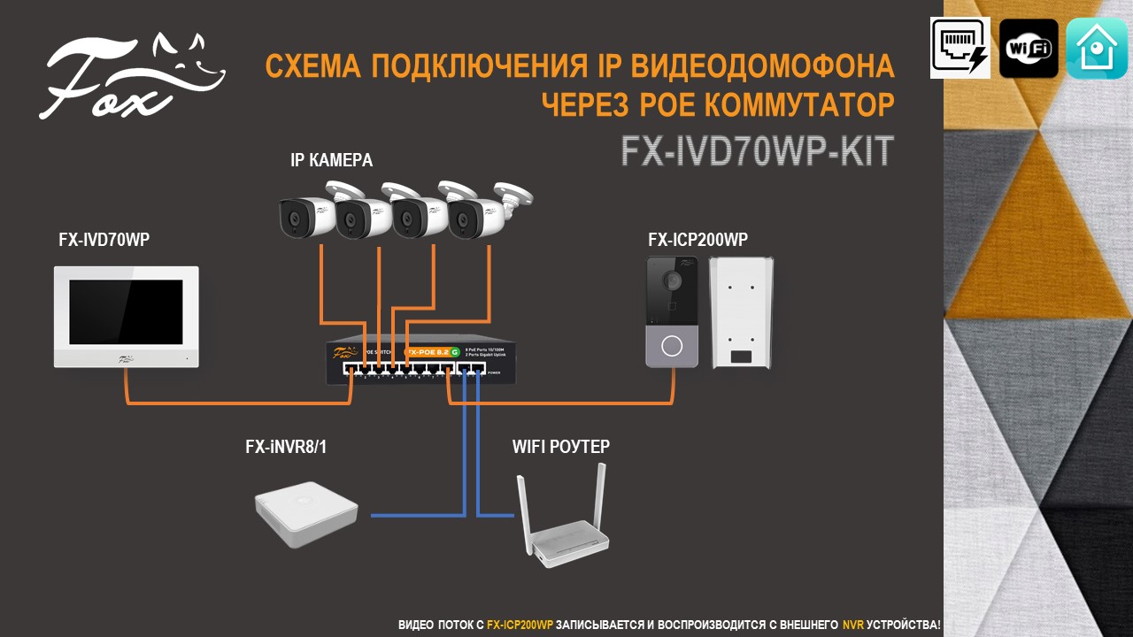 Все Fox FX-IVD70WP (БЕЛЫЙ) IP-домофон c 7” ёмкостным TFT дисплеем с разрешением 1024х600 пикселей видеонаблюдения в магазине Vidos Group