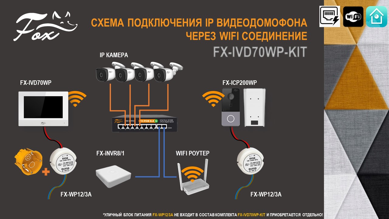 Все Fox FX-IVD70WP (ЧЕРНЫЙ) IP видеодомофон монитор видеонаблюдения в магазине Vidos Group