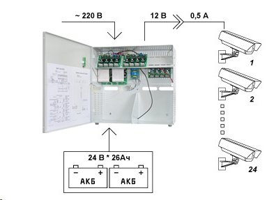 Бастион SKAT-V.24х12VDC источник питания