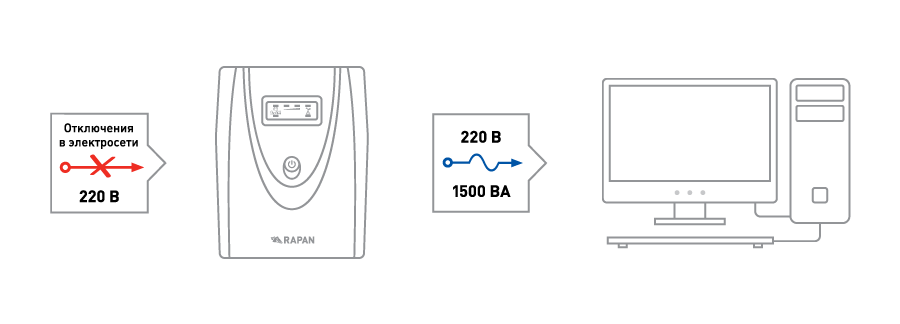 RAPAN-UPS-1500_scheme_1.png RAPAN-UPS-1500_scheme_1.png